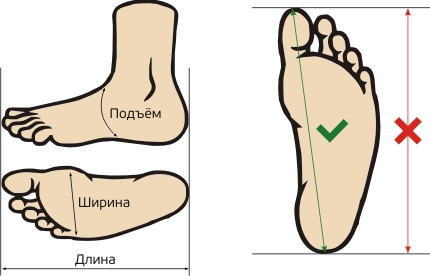 Как снять мерки Как снять мерки